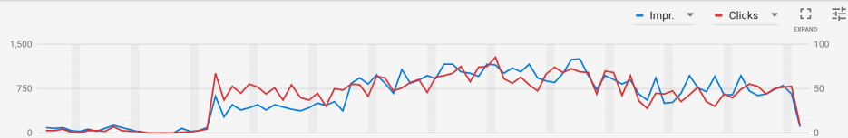 SEM_-_optimization_timeline.png