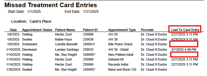 Missed Treatment Card Entries Report – Planet DDS