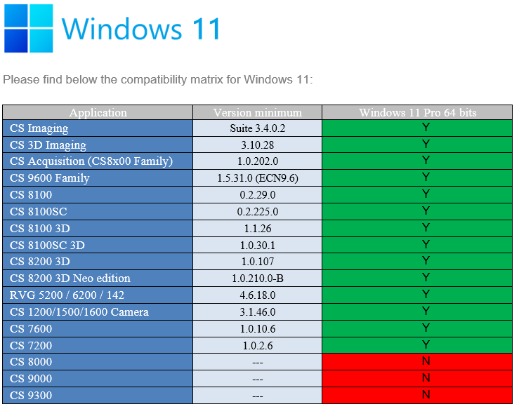 2024-02-19 - CS Imaging 8 Compatibility matrix - Windows.png