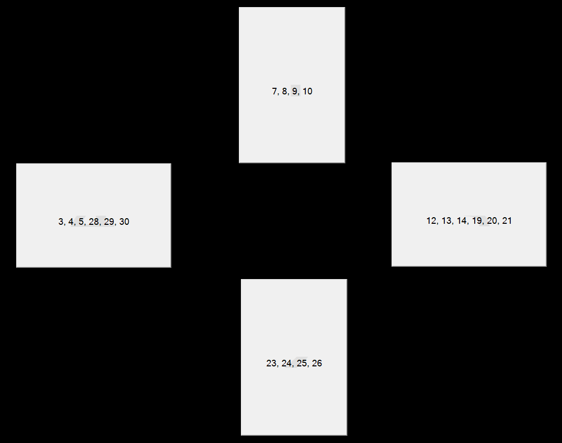 XDR_Ped_FMS.png